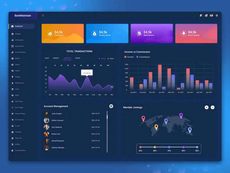 Banking Dashboard